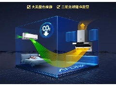 新風空調(diào)+油煙機聯(lián)動探索智能家居新聯(lián)動價值